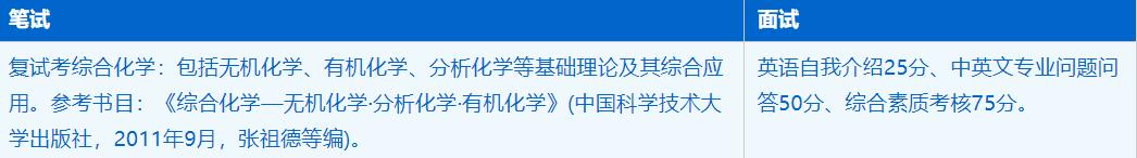 2023考研招生簡章：中國科學(xué)技術(shù)大學(xué)化學(xué)與材料科學(xué)學(xué)院能源化學(xué)專業(yè)2023年碩士研究生招生簡章