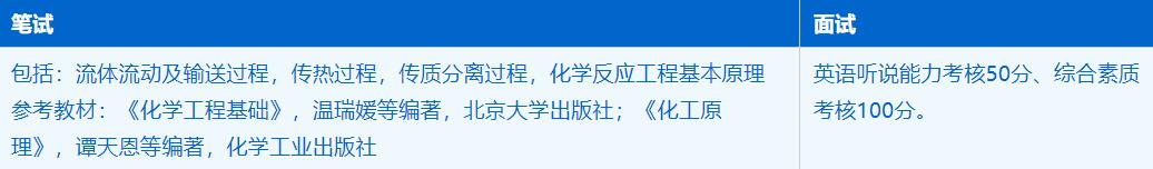 2023考研招生簡章：中國科學(xué)技術(shù)大學(xué)化學(xué)與材料科學(xué)學(xué)院化學(xué)工程與技術(shù)專業(yè)2023年碩士研究生招生簡章