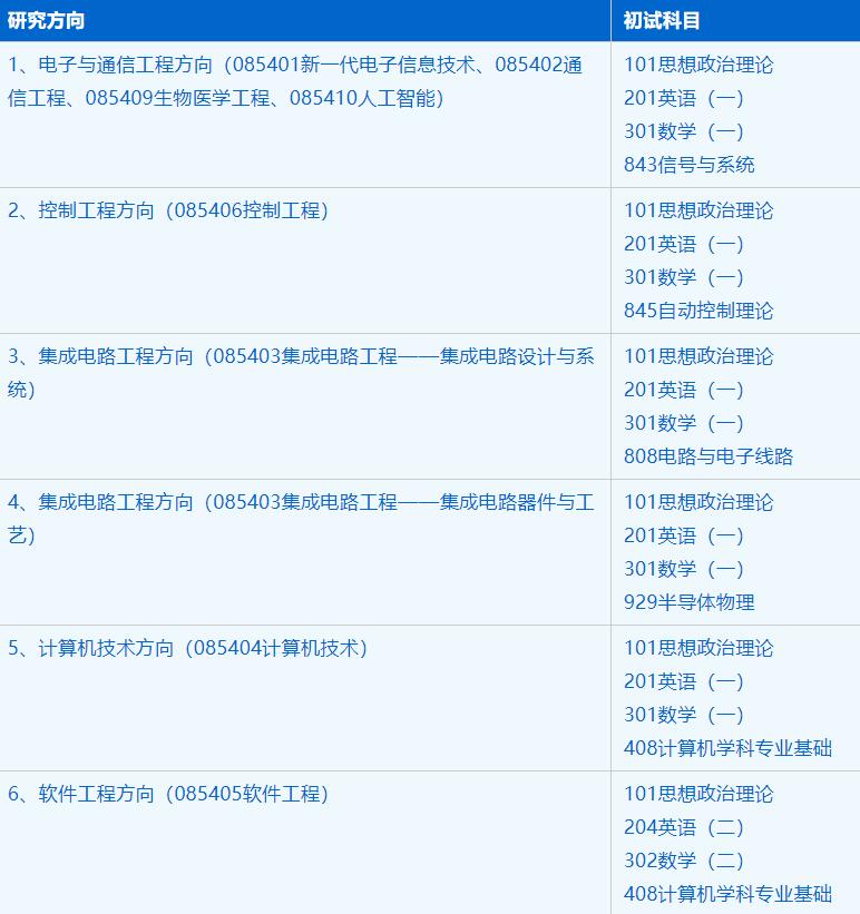 2023考研招生簡章：中國科學技術大學先進技術研究院電子信息專業(yè)2023年碩士研究生招生簡章