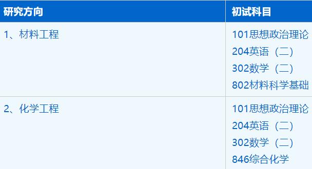 2023考研招生簡章：中國科學(xué)技術(shù)大學(xué)先進(jìn)技術(shù)研究院材料與化工專業(yè)2023年碩士研究生招生簡章