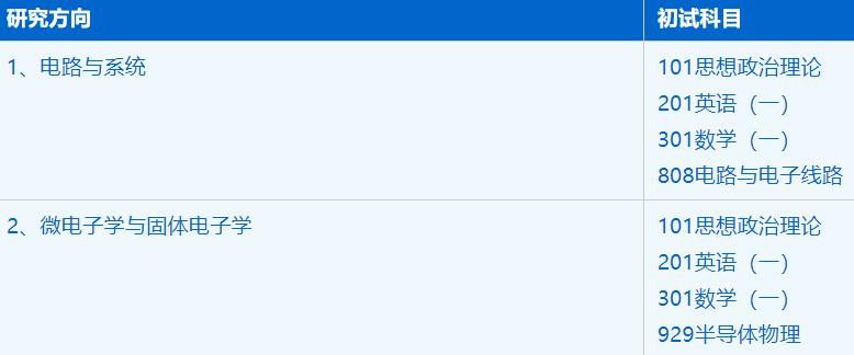 2023考研招生簡(jiǎn)章：中國(guó)科學(xué)技術(shù)大學(xué)微電子學(xué)院電子科學(xué)與技術(shù)專業(yè)2023年碩士研究生招生簡(jiǎn)章