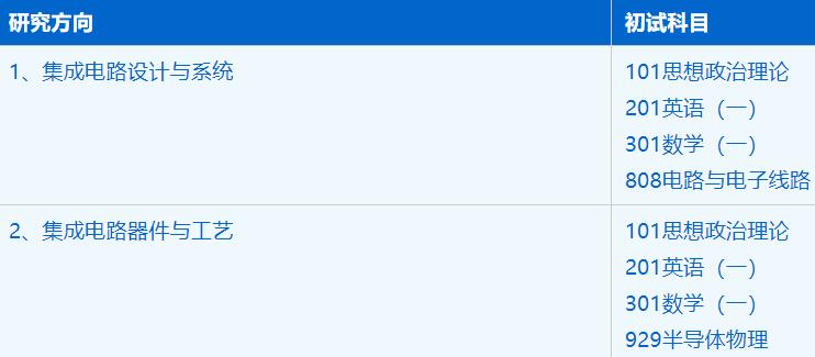 2023考研招生簡章：中國科學技術大學微電子學院電子信息專業(yè)2023年碩士研究生招生簡章