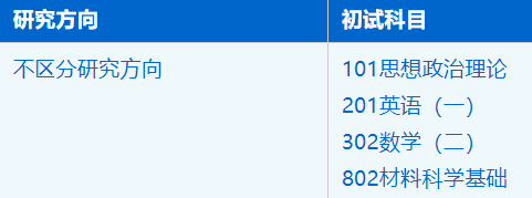 2023考研招生簡章：中國科學技術大學國家同步輻射實驗室材料科學與工程專業(yè)2023年碩士研究生招生簡章