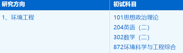 2023考研招生簡章：中國科學(xué)技術(shù)大學(xué)環(huán)境科學(xué)與工程系資源與環(huán)境專業(yè)2023年碩士研究生招生簡章