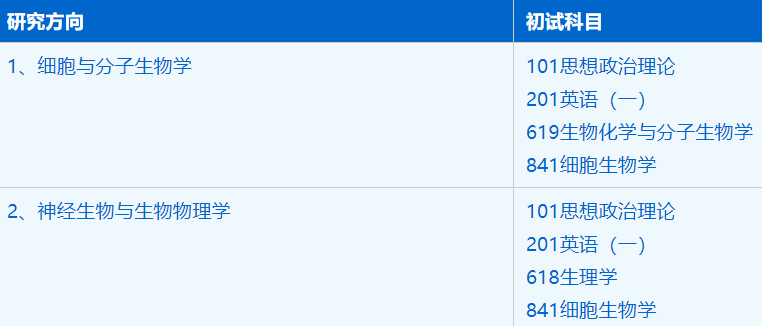 2023考研招生簡(jiǎn)章：中國(guó)科學(xué)技術(shù)大學(xué)生命科學(xué)與醫(yī)學(xué)部生物學(xué)專業(yè)2023年碩士研究生招生簡(jiǎn)章