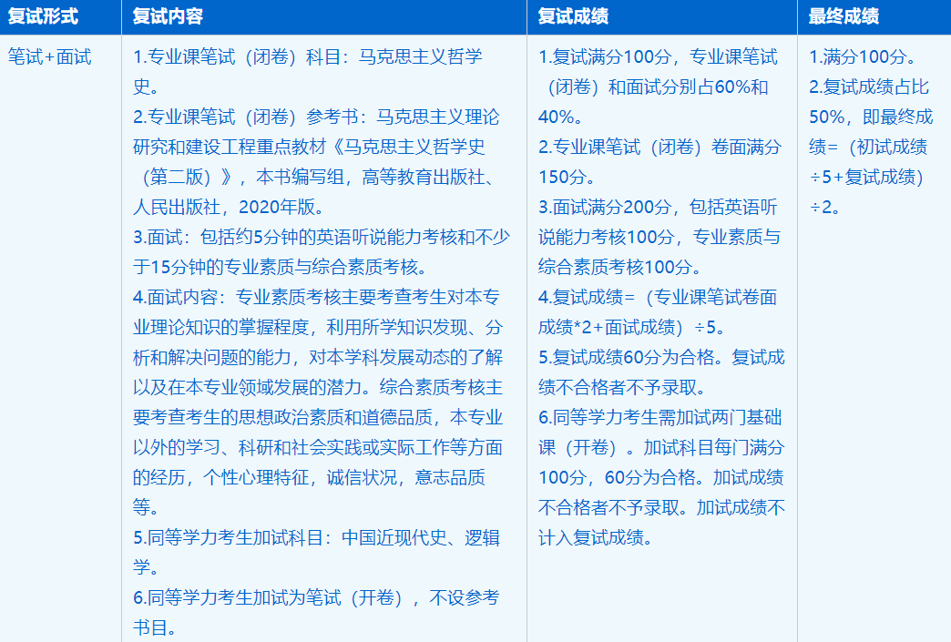 2023考研招生簡章：中國科學技術大學馬克思主義學院哲學專業(yè)2023年碩士研究生招生簡章