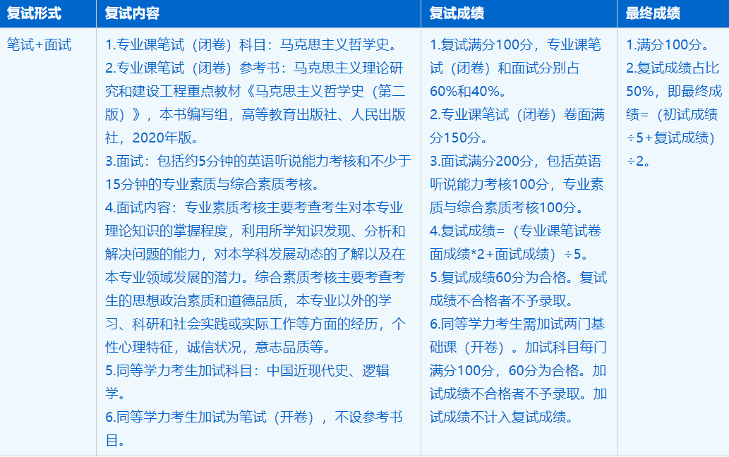 2023考研招生簡(jiǎn)章：中國(guó)科學(xué)技術(shù)大學(xué)馬克思主義學(xué)院馬克思主義理論專(zhuān)業(yè)2023年碩士研究生招生簡(jiǎn)章