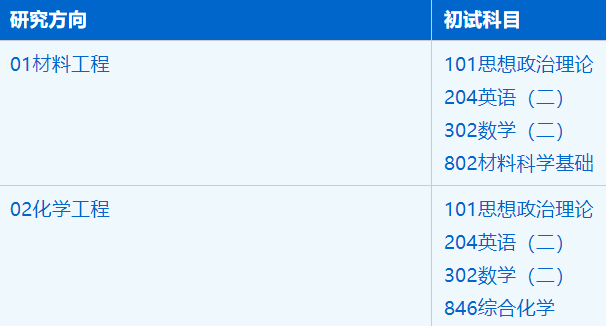 2023考研招生簡章：中國科學(xué)技術(shù)大學(xué)納米學(xué)院2023年碩士研究生招生簡章