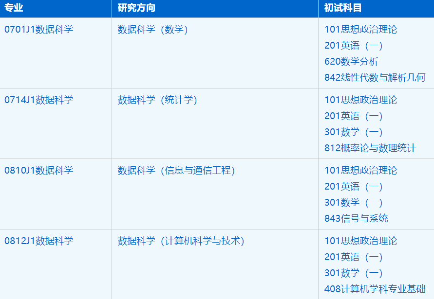 2023考研招生簡(jiǎn)章：中國(guó)科學(xué)技術(shù)大學(xué)大數(shù)據(jù)學(xué)院數(shù)據(jù)科學(xué)專業(yè)2023年碩士研究生招生簡(jiǎn)章