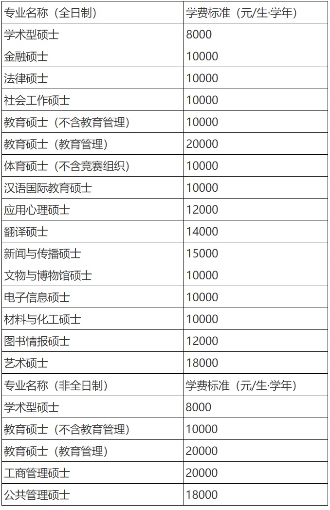 2023考研招生簡章：天津師范大學2023年碩士研究生招生簡章