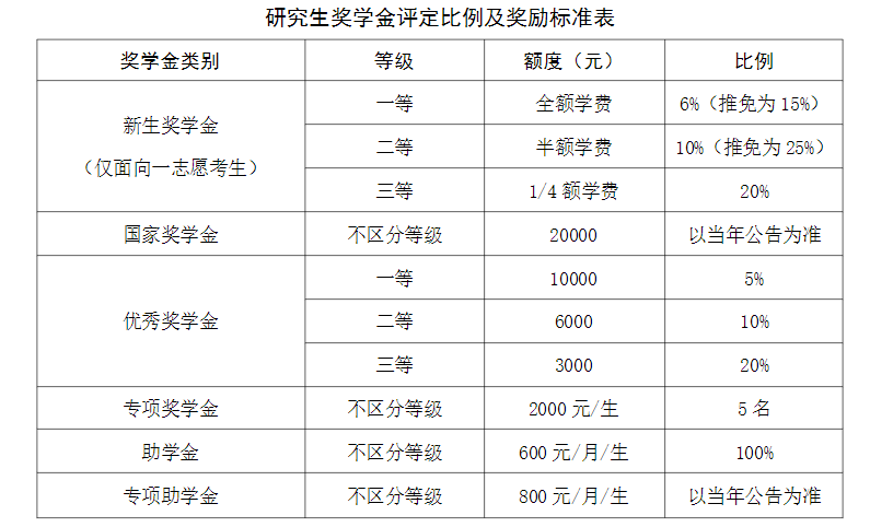 2023考研招生簡(jiǎn)章：廈門(mén)國(guó)家會(huì)計(jì)學(xué)院2023年專(zhuān)業(yè)學(xué)位碩士研究生招生簡(jiǎn)章