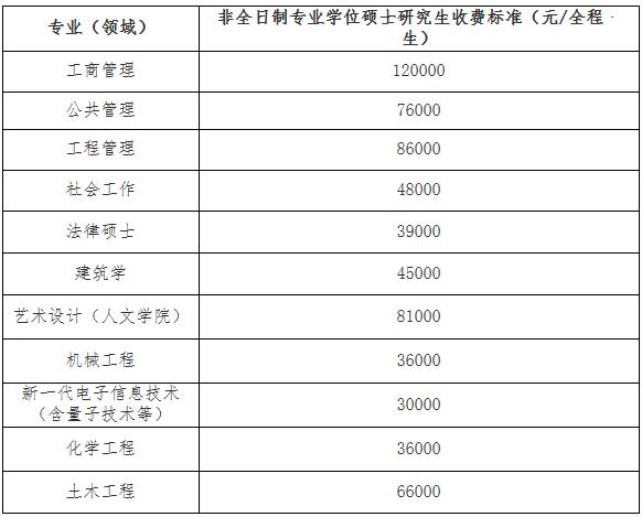 2023考研招生簡章：福州大學2023年碩士研究生招生簡章