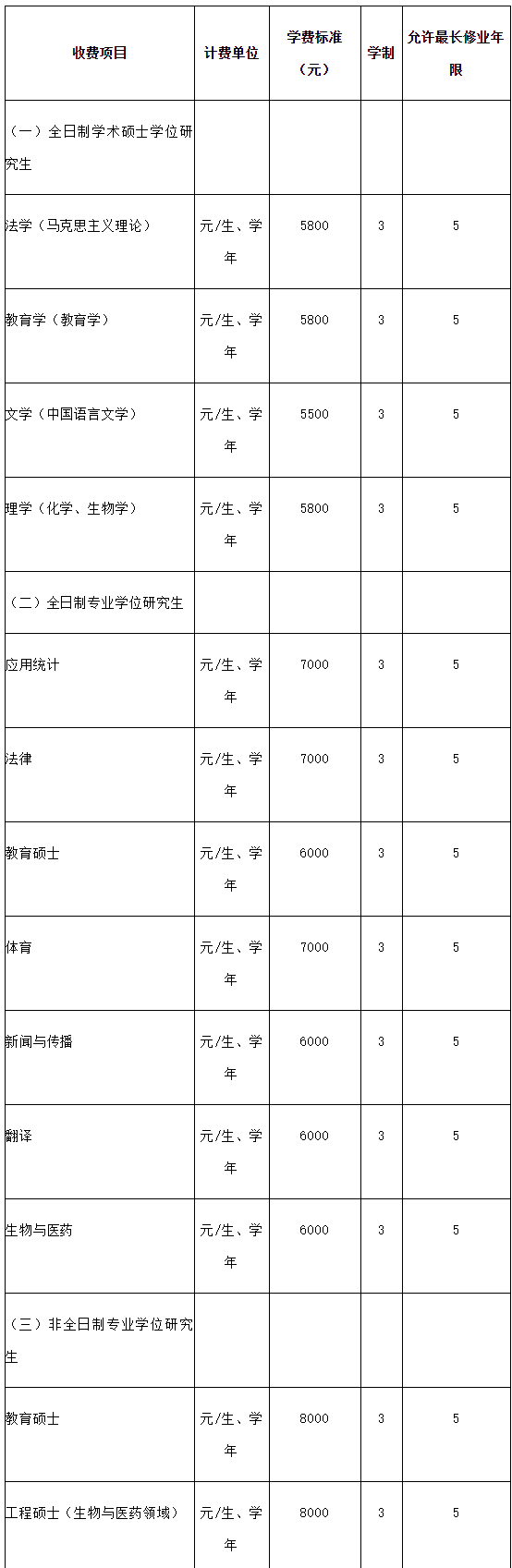 2023考研招生簡章：喀什大學(xué)2023年碩士研究生招生簡章