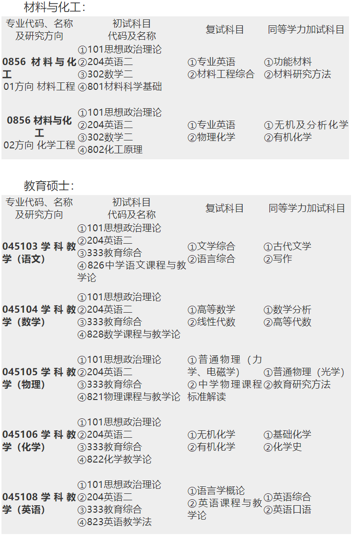 2023考研招生簡章：昌吉學院2023年全日制碩士研究生招生簡章