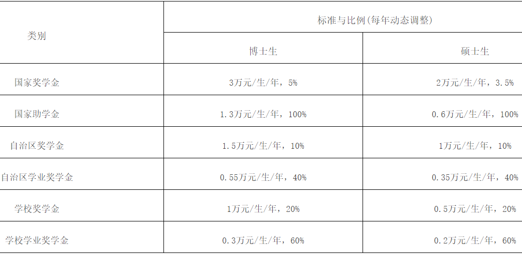 2023考研招生簡章：新疆農業(yè)大學2023年碩士研究生招生簡章