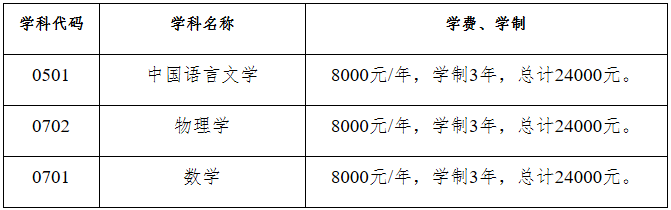 2023考研招生簡(jiǎn)章：昆明學(xué)院2023年碩士研究生招生章程