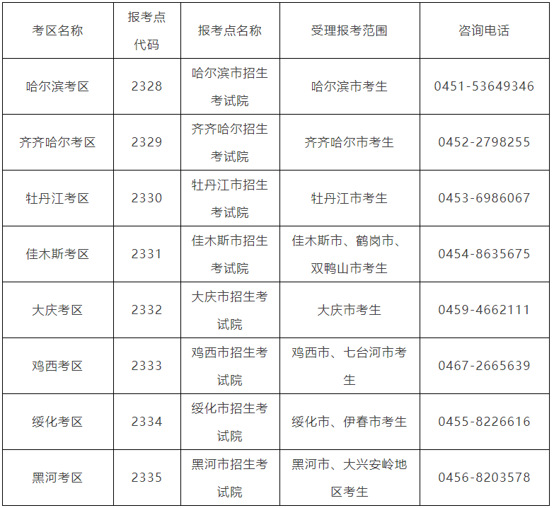 2023MBA招生簡章：哈爾濱商業(yè)大學2023年工商管理碩士(MBA)招生簡章