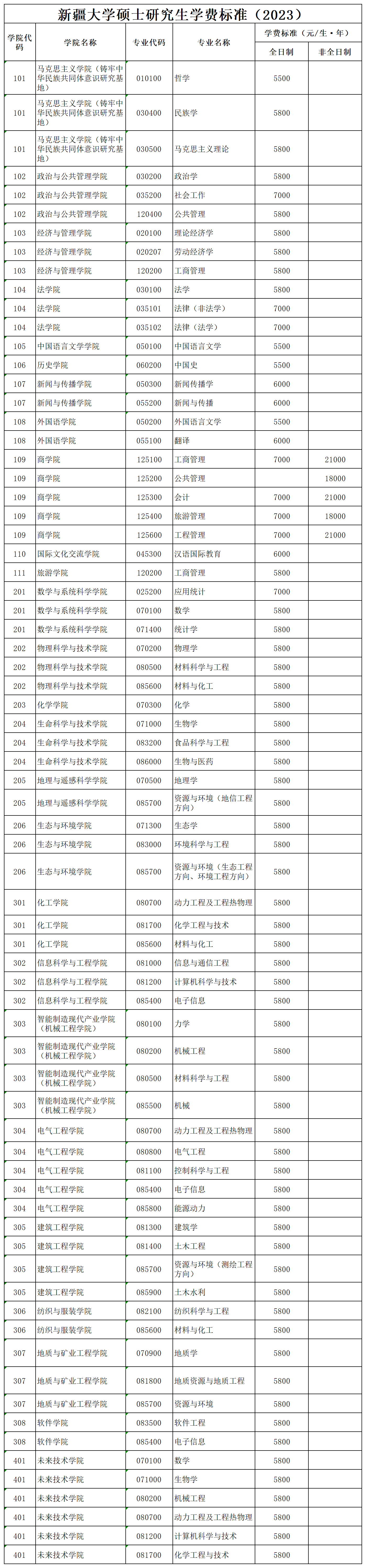 2023考研學(xué)費(fèi)：新疆大學(xué)碩士研究生學(xué)費(fèi)標(biāo)準(zhǔn)（2023）