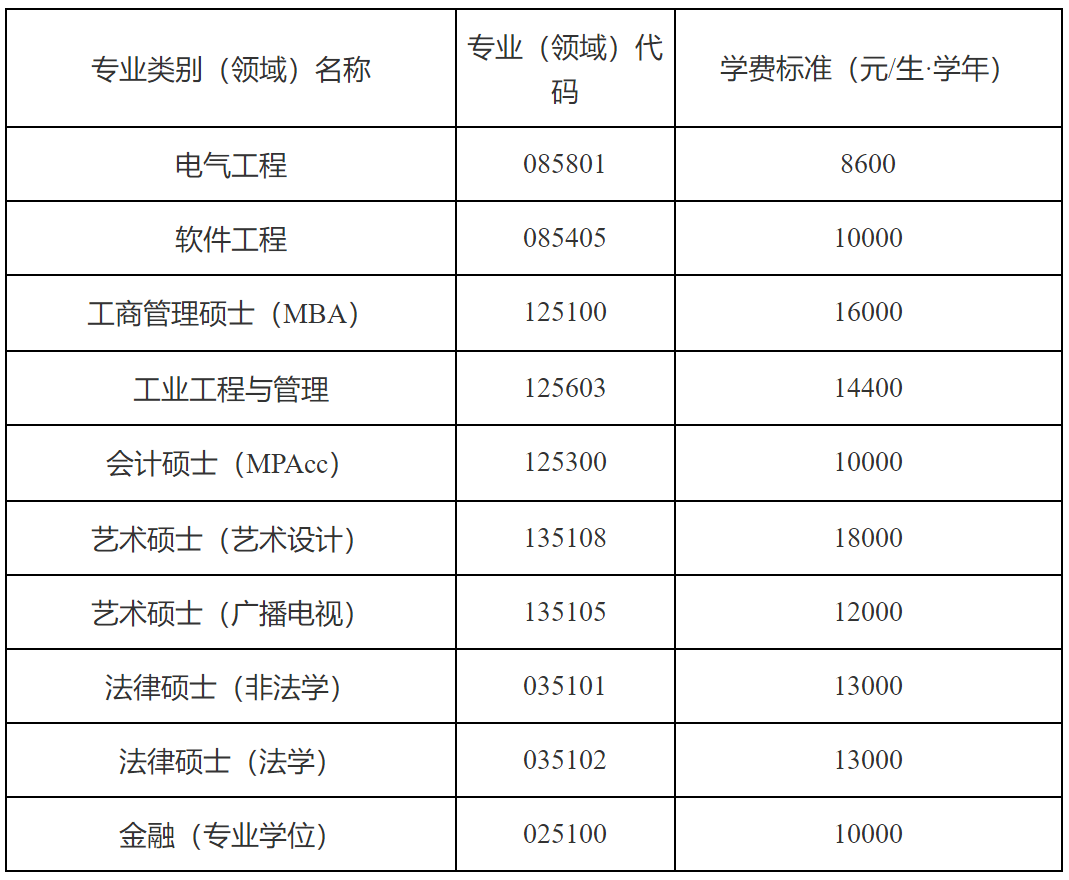 2023考研學(xué)費(fèi)：天津工業(yè)大學(xué)2023級(jí)碩士研究生學(xué)費(fèi)標(biāo)準(zhǔn)