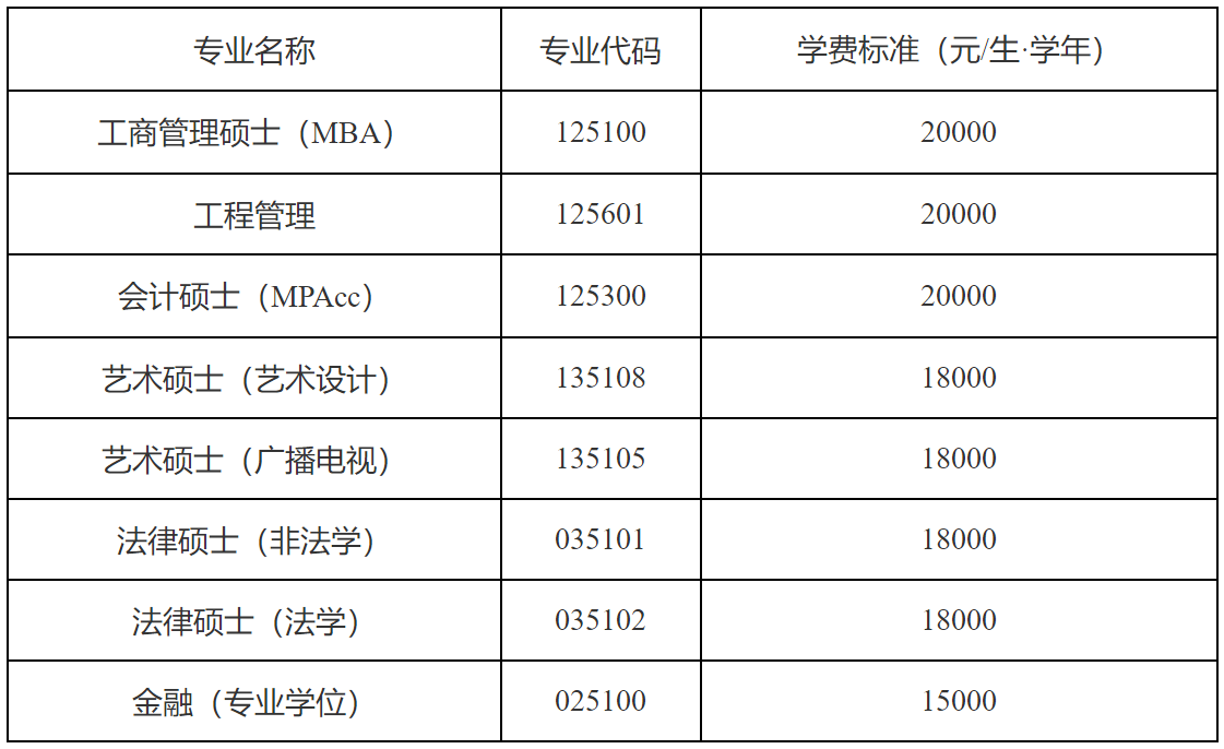 2023考研學(xué)費(fèi)：天津工業(yè)大學(xué)2023級(jí)碩士研究生學(xué)費(fèi)標(biāo)準(zhǔn)