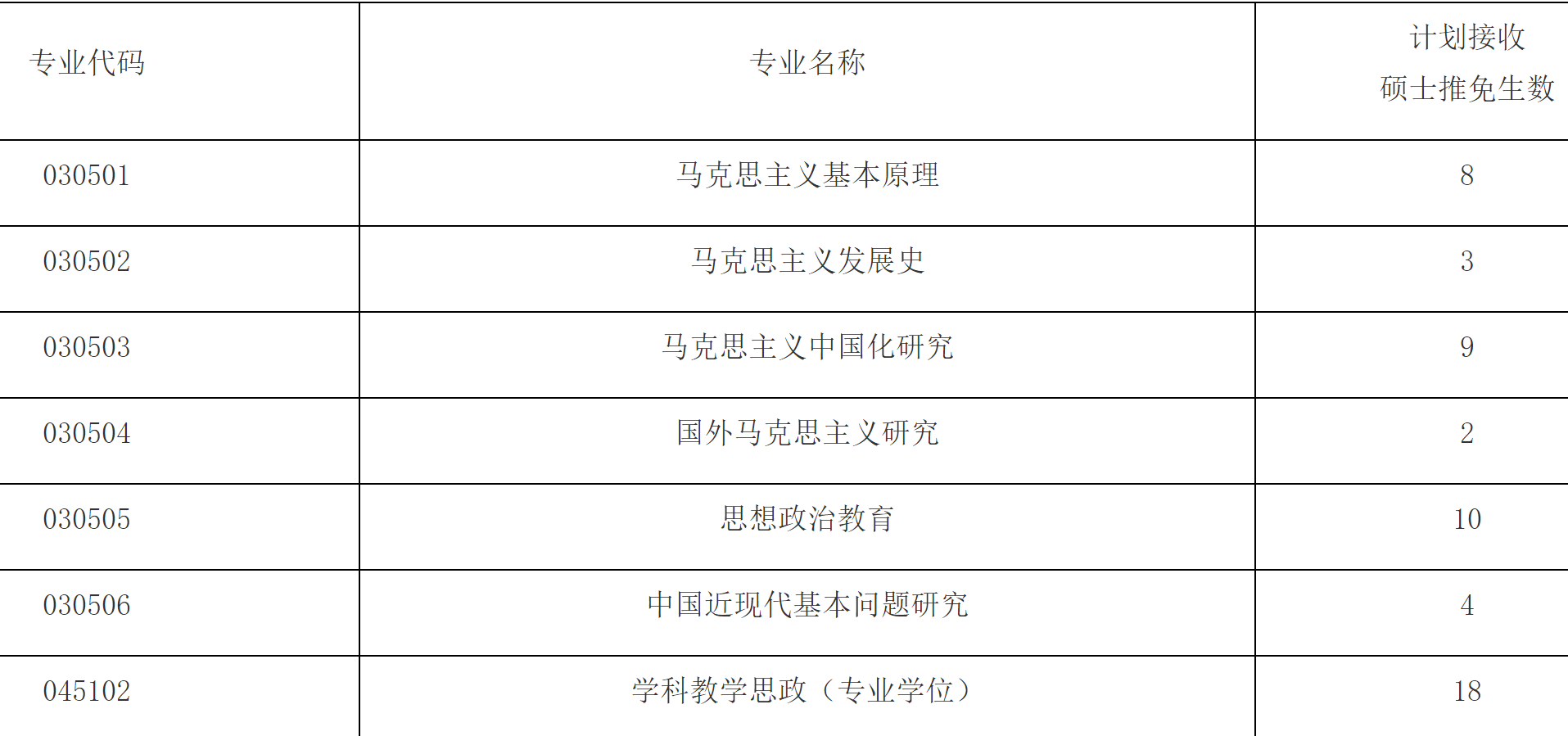 2023推薦免試：福建師范大學(xué)馬克思主義學(xué)院關(guān)于2023年接收推薦免試攻讀研究生工作實施方案