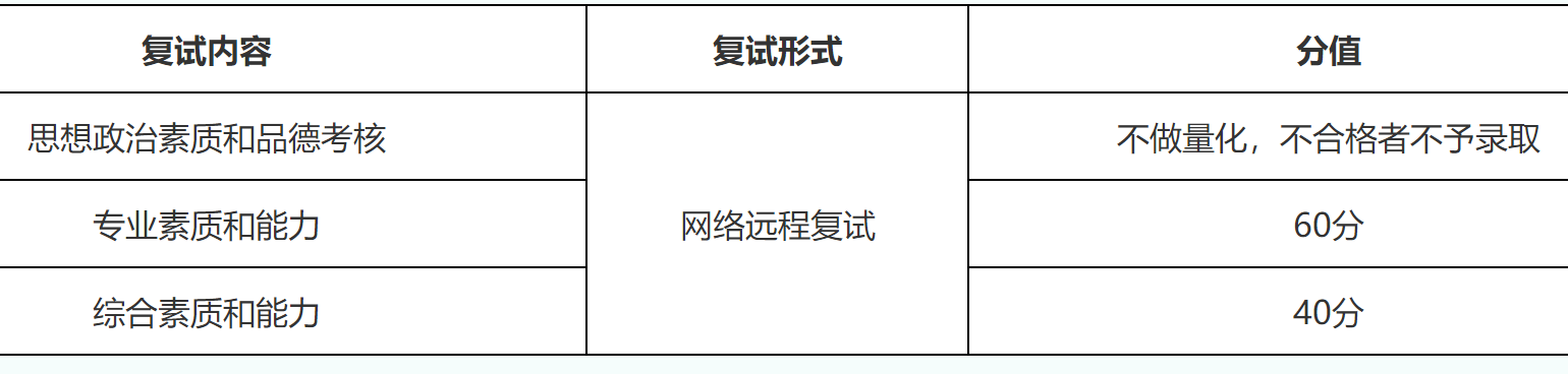 2023推薦免試：福建師范大學(xué)外國語學(xué)院2023年接收推薦 免試攻讀研究生（含直博生）工作方案