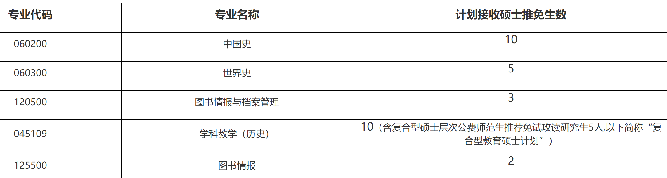 2023推薦免試：福建師范大學社會歷史學院2023年接收優(yōu)秀應屆本科畢業(yè)生 免試攻讀研究生工作方案