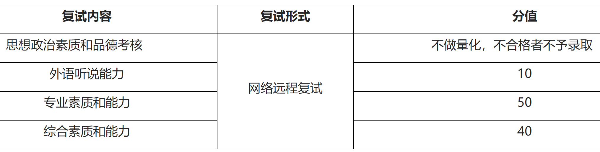 2023推薦免試：福建師范大學社會歷史學院2023年接收優(yōu)秀應屆本科畢業(yè)生 免試攻讀研究生工作方案