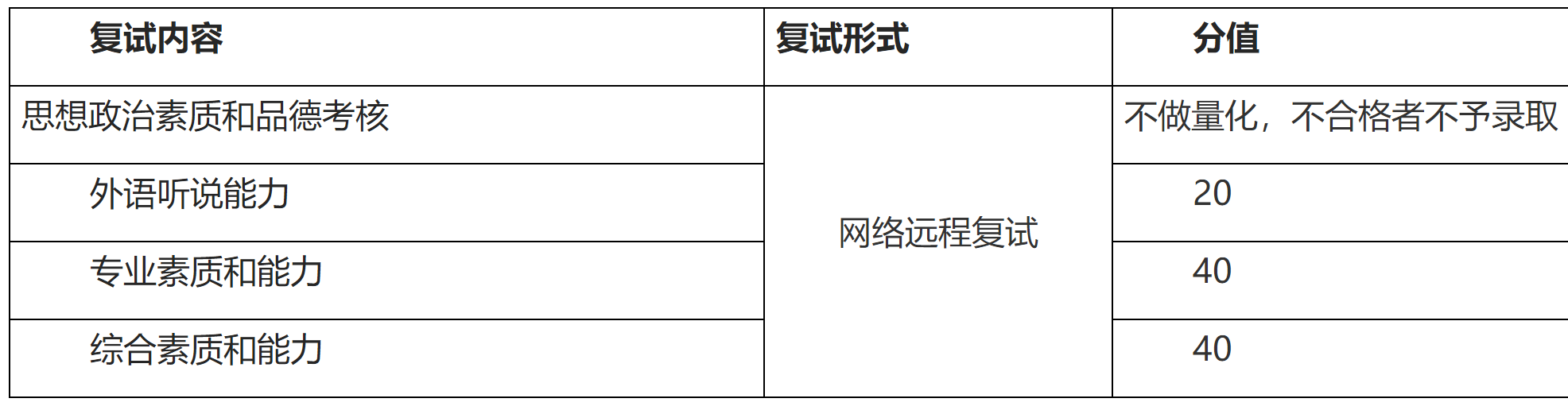 2023推薦免試：福建師范大學社會歷史學院2023年接收優(yōu)秀應屆本科畢業(yè)生 免試攻讀研究生工作方案