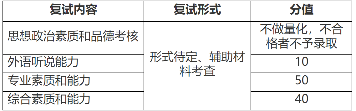 2023推薦免試：福建師范大學光電與信息工程學院2023年接收推薦免試攻讀研究生（含直博生）工作方案