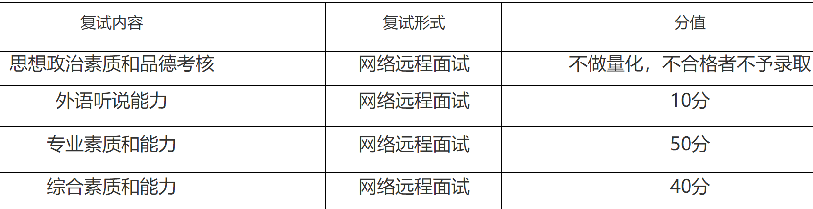 2023推薦免試：福建師范大學(xué)生命科學(xué)學(xué)院2023年接收推薦 免試攻讀研究生（含直博生）工作方案