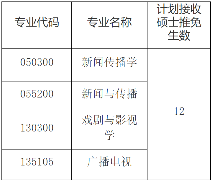 2023推薦免試：福建師范大學(xué)傳播學(xué)院2023年接收優(yōu)秀應(yīng)屆本科畢業(yè)生免試攻讀研究生工作方案