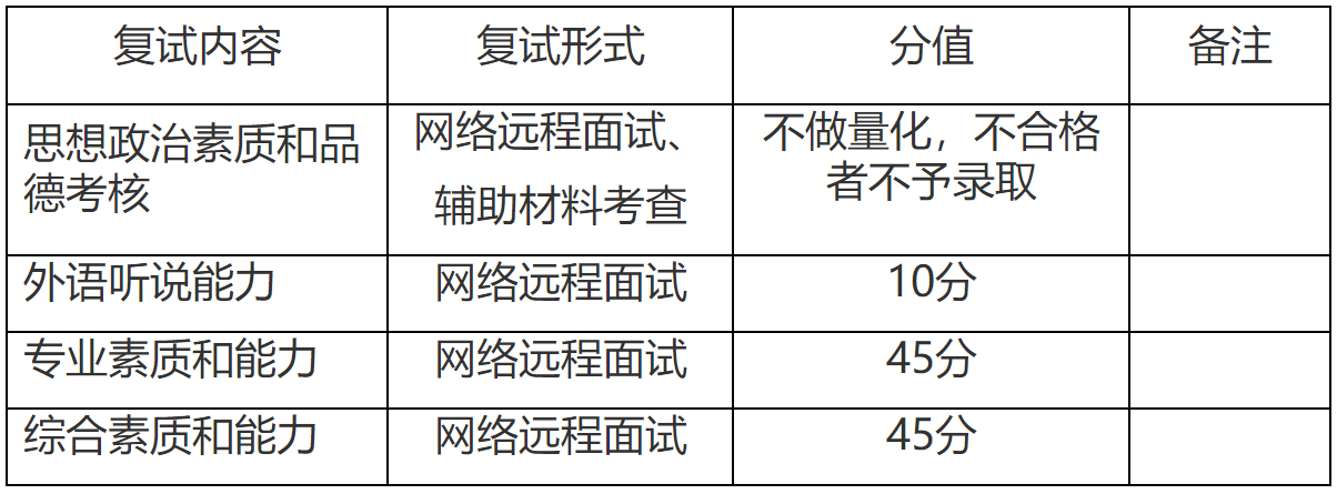 2023推薦免試：福建師范大學(xué)傳播學(xué)院2023年接收優(yōu)秀應(yīng)屆本科畢業(yè)生免試攻讀研究生工作方案