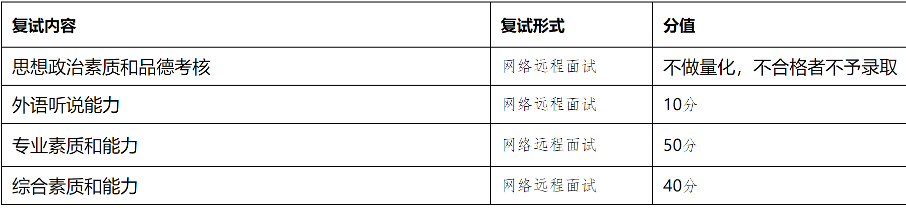 2023推薦免試：福建師范大學(xué)南方生物醫(yī)學(xué)研究中心2023年接收推薦免試攻讀研究生（含直博生）工作方案