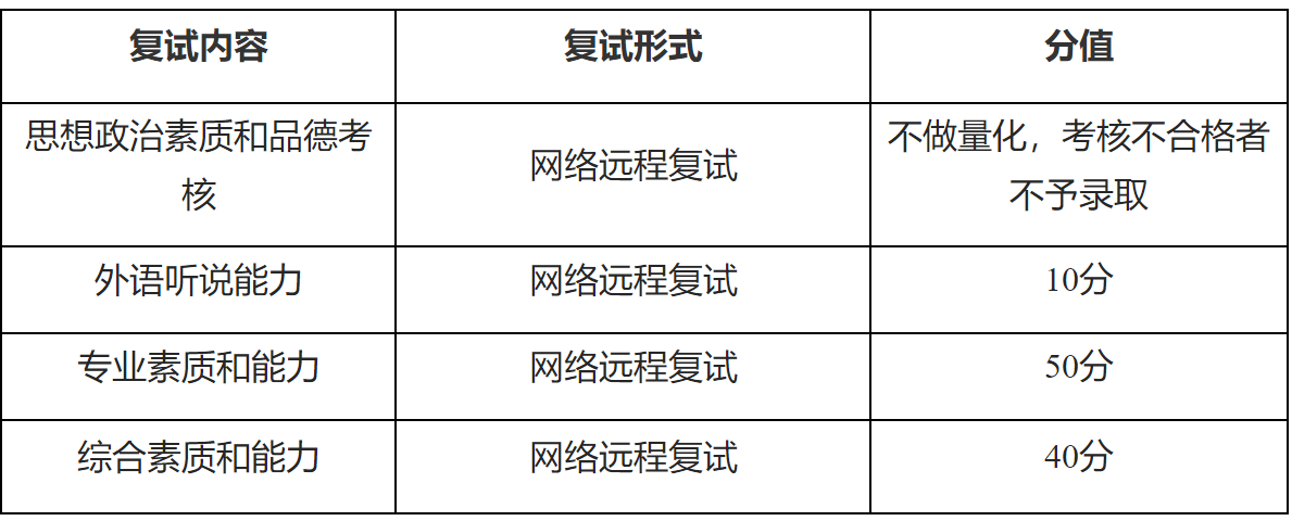 2023推薦免試：福建師范大學(xué)海峽柔性電子（未來(lái)科技）學(xué)院2023年接收推薦免試攻讀研究生（含直博生）工作方案