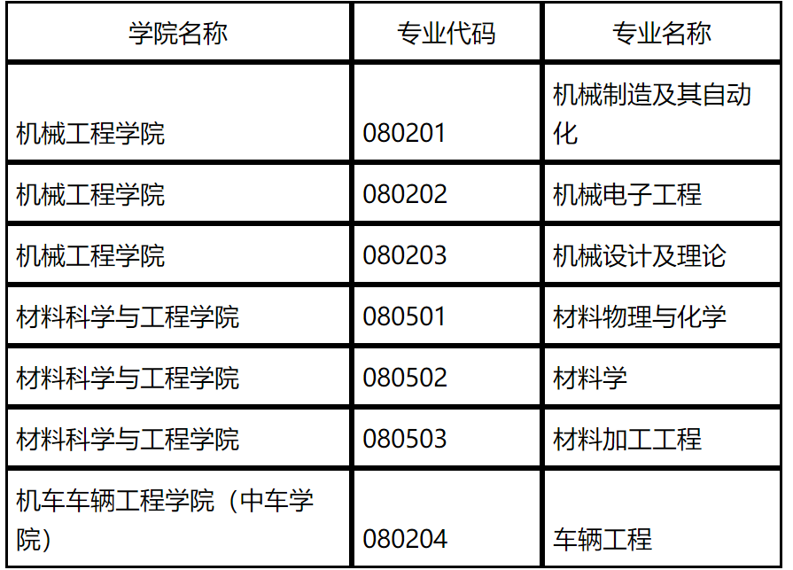 2023推薦免試：大連交通大學(xué)2023年接收推薦免試攻讀碩士學(xué)位研究生（含直博生）辦法