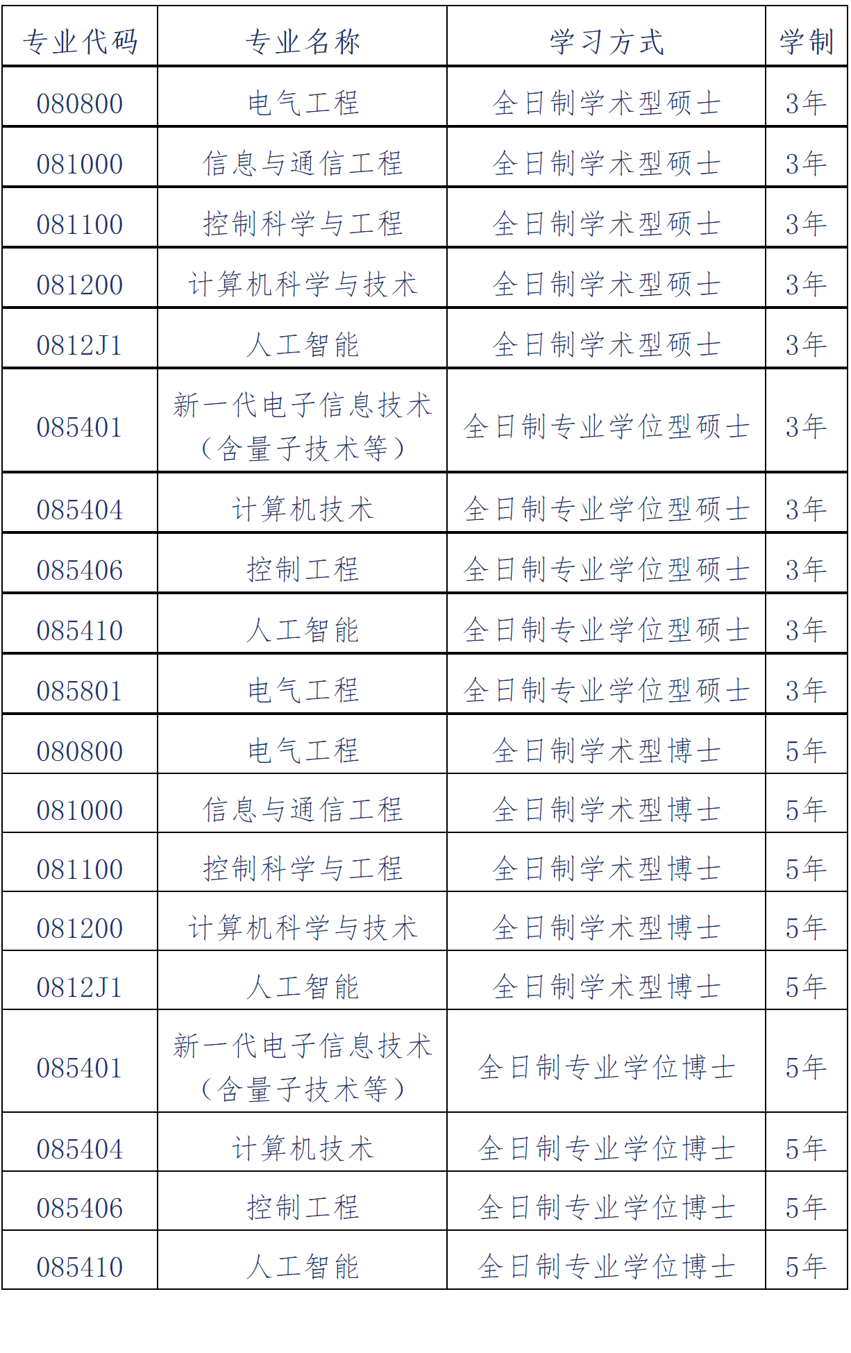 2023推薦免試：大連理工大學(xué)電子信息與電氣工程學(xué)部2023年接收推薦免試攻讀碩士（博士）學(xué)位研究生章程