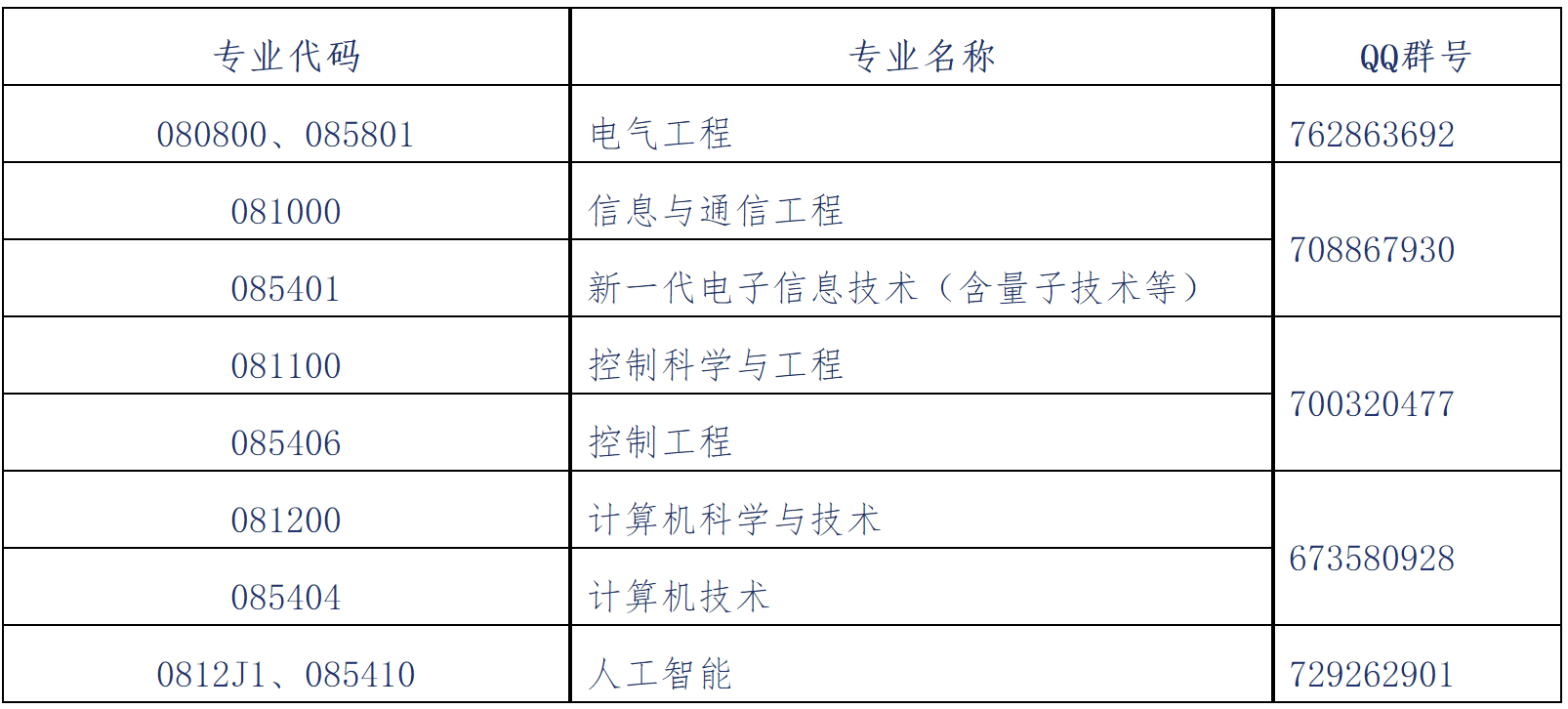 2023推薦免試：大連理工大學(xué)電子信息與電氣工程學(xué)部2023年接收推薦免試攻讀碩士（博士）學(xué)位研究生章程