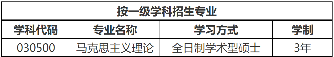 2023推薦免試：大連理工大學馬克思主義學院2023年接收推薦免試攻讀碩士學位研究生章程