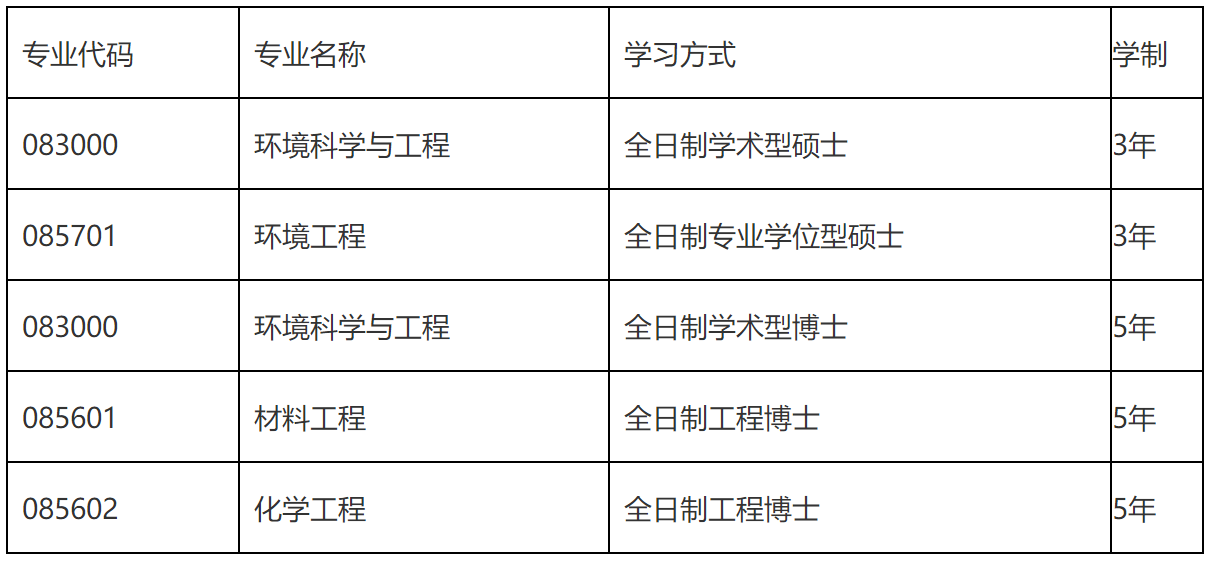 2023推薦免試：大連理工大學環(huán)境學院2023年接收推薦免試攻讀碩士（博士）學位研究生章程