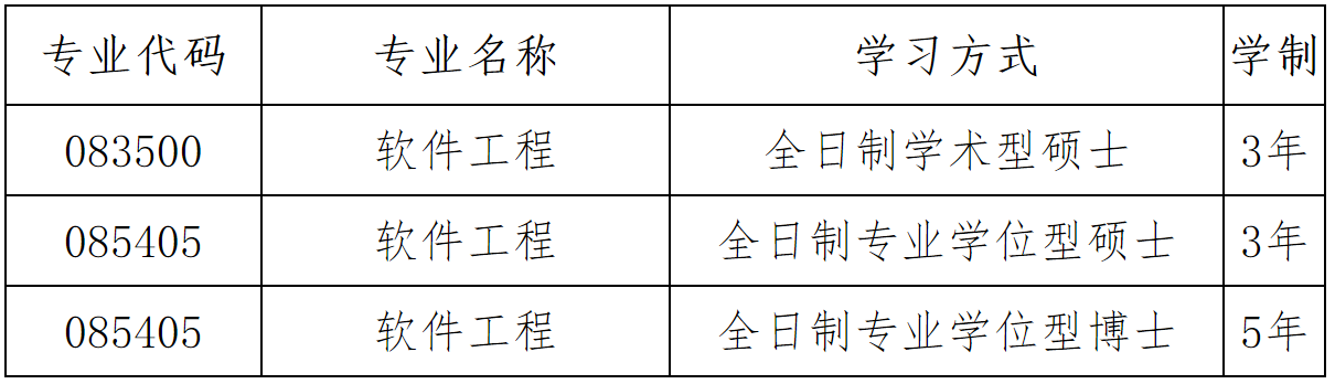 2023推薦免試：大連理工大學(xué)軟件學(xué)院2023年接收推薦免試 攻讀碩士（博士）學(xué)位研究生章程