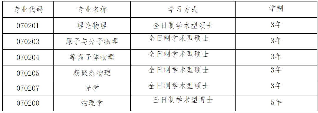 2023推薦免試：大連理工大學(xué)物理學(xué)院2023年接收推薦免試 攻讀碩士（博士）學(xué)位研究生章程