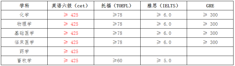 2023推薦免試：延邊大學(xué)2023年接收推薦免試攻讀研究生（含直博生）招生章程