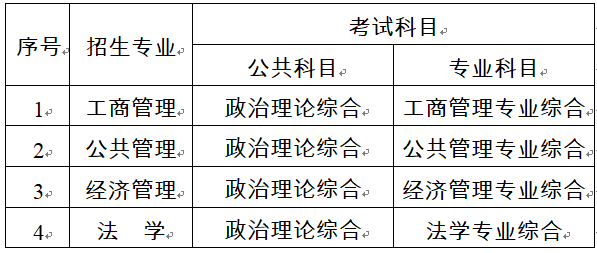 2023考研招生簡章：中共遼寧省委黨校2023年在職研究生招生簡章