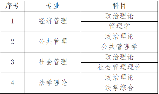 2023考研招生簡(jiǎn)章：中共黑龍江省委黨校2023年在職研究生招生簡(jiǎn)章