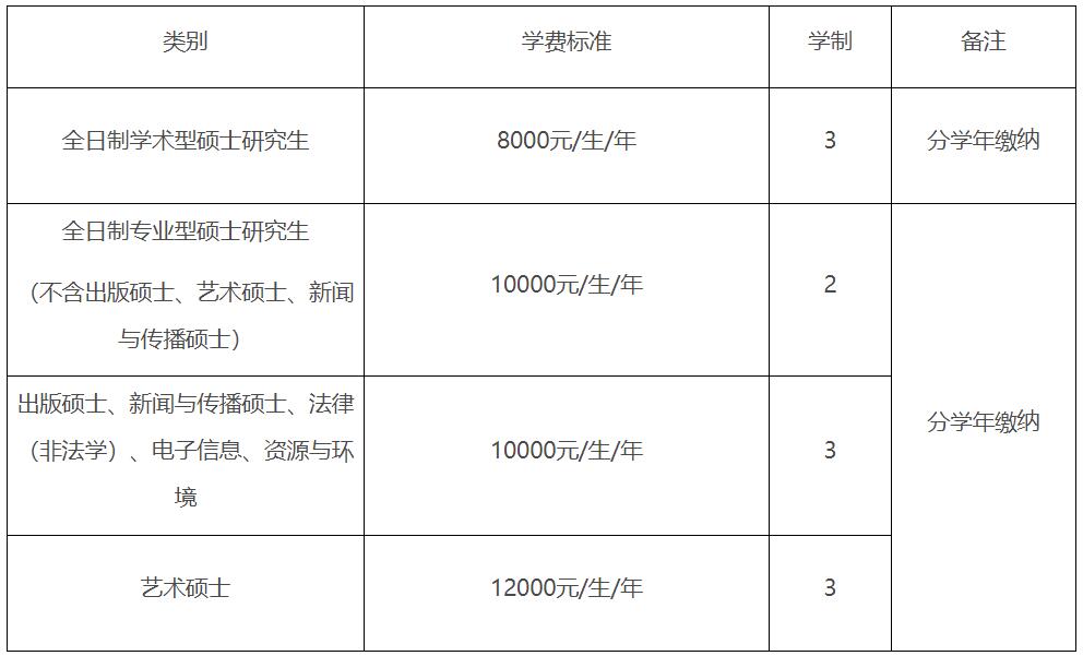 2023推薦免試：吉林師范大學(xué)2023年接收優(yōu)秀應(yīng)屆本科畢業(yè)生推薦免試攻讀碩士學(xué)位研究生管理辦法