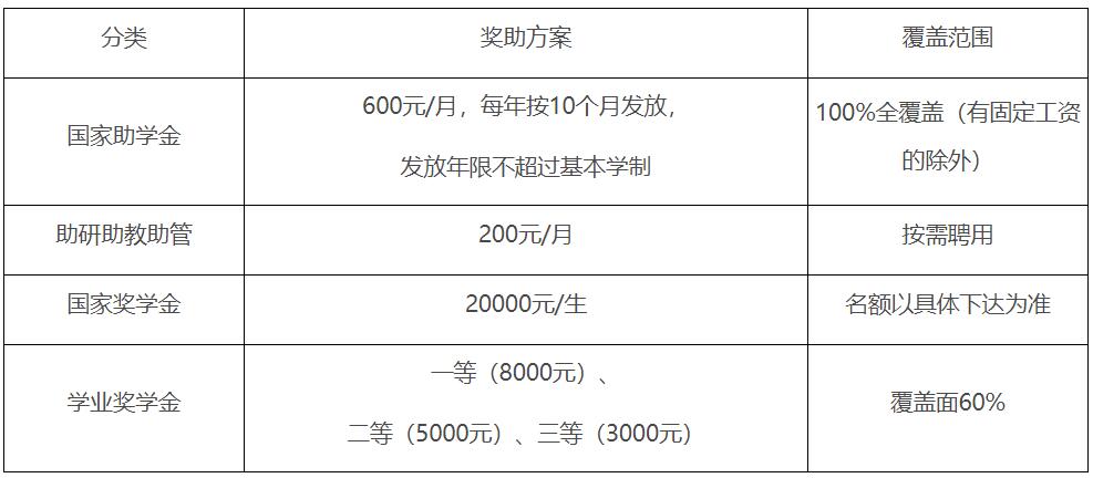 2023推薦免試：吉林師范大學(xué)2023年接收優(yōu)秀應(yīng)屆本科畢業(yè)生推薦免試攻讀碩士學(xué)位研究生管理辦法