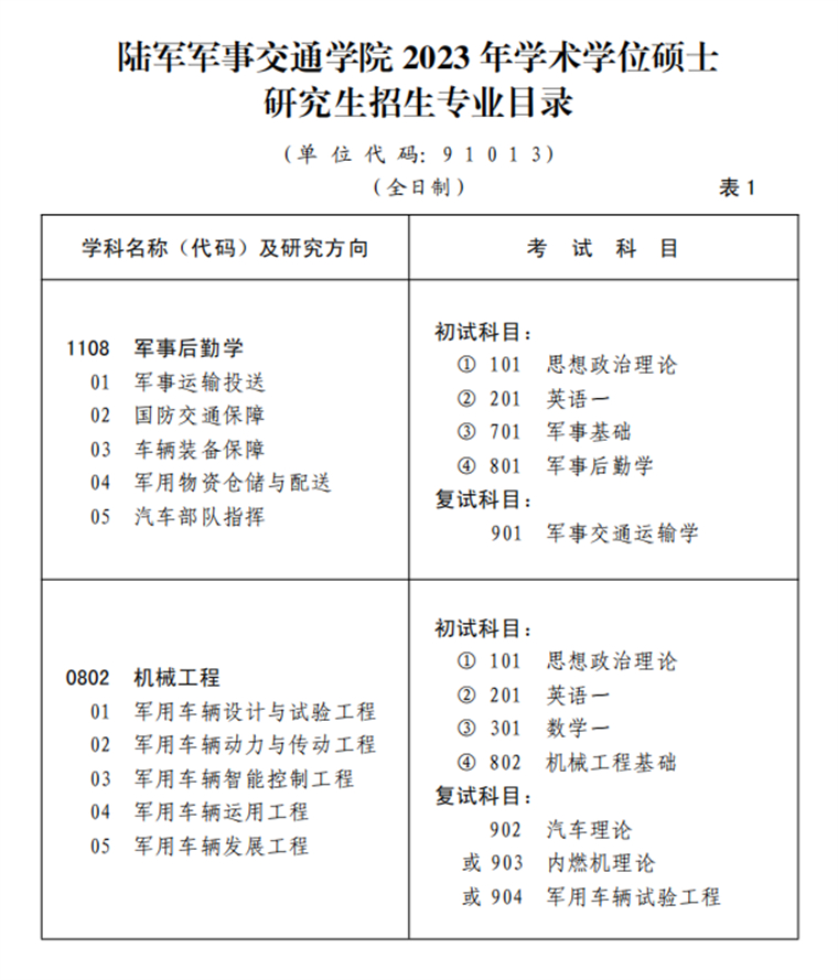 2023考研招生簡章：陸軍軍事交通學(xué)院2023年碩士研究生招生簡章