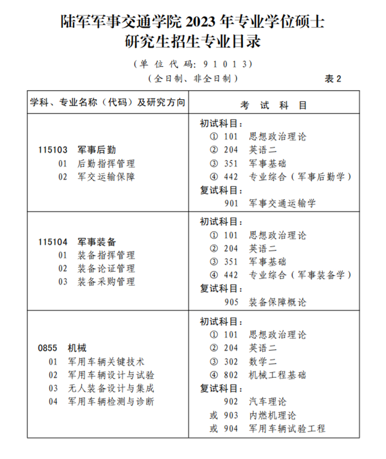 2023考研招生簡章：陸軍軍事交通學(xué)院2023年碩士研究生招生簡章