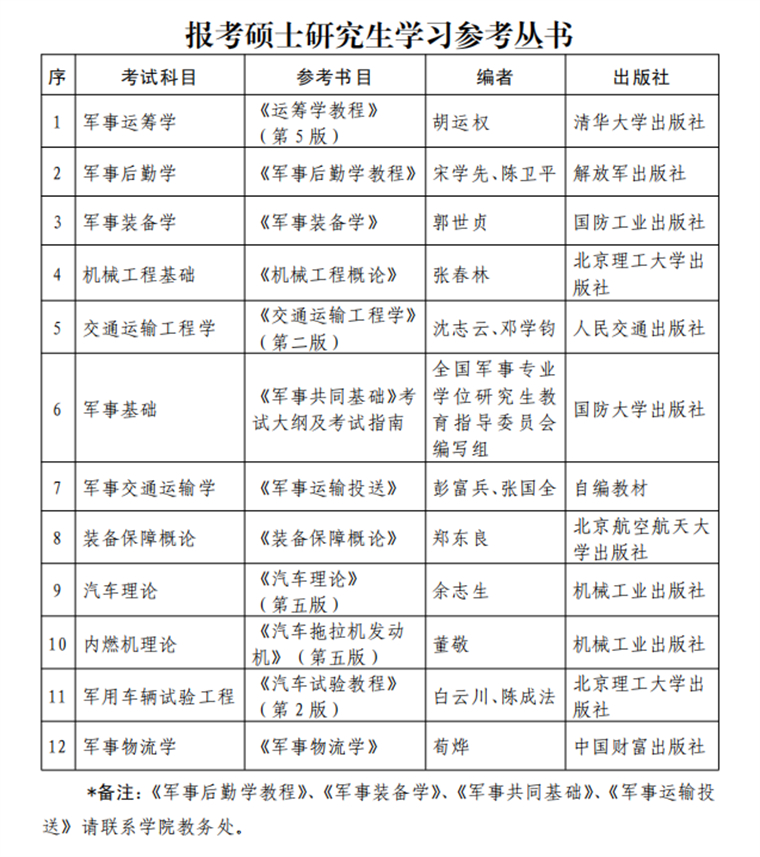 2023考研招生簡章：陸軍軍事交通學(xué)院2023年碩士研究生招生簡章